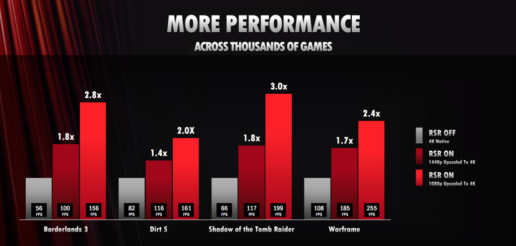 AMD Adrenalin 22.3.1版显卡驱动发布：RSR超分辨率技术登场